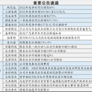 4月7日操盘必读：机构继续关注科技板块，同时银行、白酒等板块也受到关注 ... ...