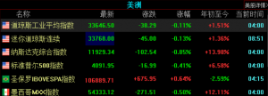 4月13日隔夜外围市场综述