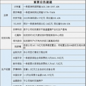 4月14日操盘必读：智能家居、AI工具延续成为机构关注重点，中国贸易数据大幅改善 ... ...