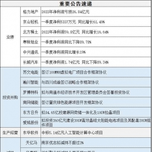 4月24日操盘必读：市场短期低迷，寻找低位配置机会