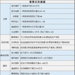 4月25日操盘必读：消费股预计将出现机会