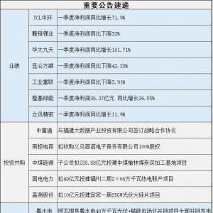 4月28日操盘必读