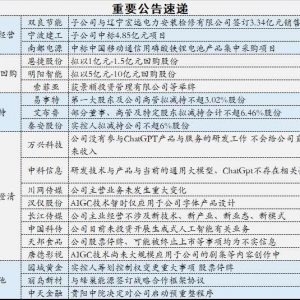 5月5日操盘必读：五一带动消费热潮，消费市场出现复苏迹象