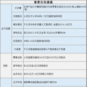 5月8日操盘必读：消费板块关注度明显升高，传媒板块当前位置稍高 ... ...