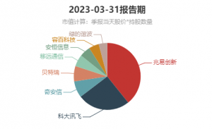 葛卫东“大骂”中特估：就这！成事不足，败事有余！