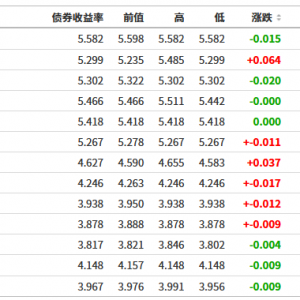 5月29日上周五海外市场操盘必读：科技股+债务上限达成协议预期推动美股大涨 ...