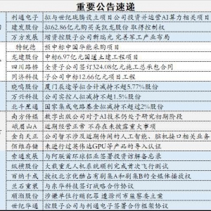 6月2日操盘必读：A股估值处于历史中低水平，6月上涨可能性较大 ... ...