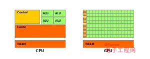 CPU 和 GPU 的区别是什么？