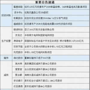 6月7日操盘必读：传媒、游戏、激光雷达及航空产业受到机构关注 ...