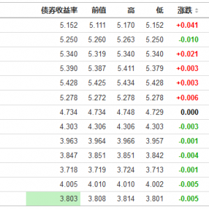 6月27日隔夜外围市场综述：美国制造业数据继续不佳，美股科技股出现重挫 ...