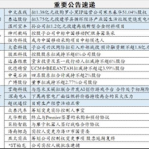 6月29日操盘必读：科技股受关注但是慎防高位回落，无人机新规出台飞行制造有规可依 ...