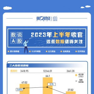 2023年上半年收官 十大指标回顾A股市场全貌