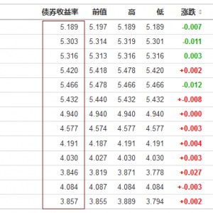 7月4日隔夜外围市场综述：欧洲主要国家PMI继续收缩，股市小幅震荡 ...