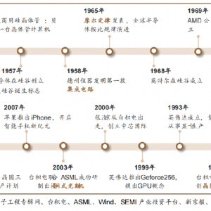 上半年宽客财经研习社行业研究总结：TMT行业研究主线迎来较好收益 ... ... ...
