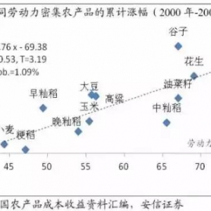 产能周期与资产重估——读高善文《经济运行的逻辑》