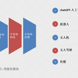 2023年研习社研究总结：定位智能化，寻找长坡厚雪