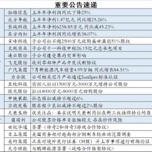 8月10日A股操盘必读：物价数据继续下落，大盘震荡中寻找方向 ...