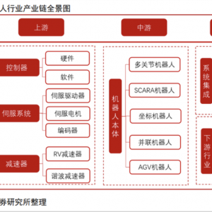 机器人的底层逻辑与投资价值