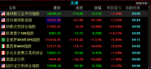 8月23日隔夜外围市场综述