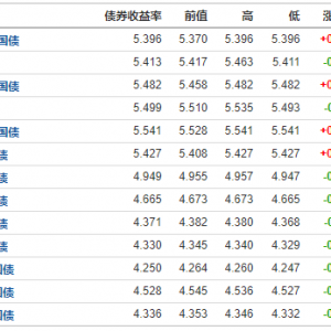 9月8日隔夜海外市场综述