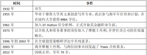投资这个行业，荣光易逝，荣与辱转换往往只在一刹那