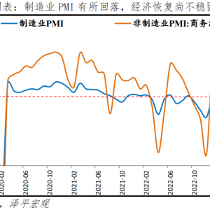 经济筑底，仍需发力——10月PMI数据传递的信号