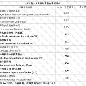 你看不上的A股，中东土豪们正在炒