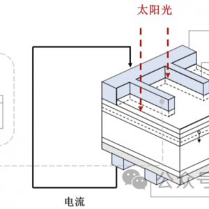 光伏电池四大核心赛道全梳理