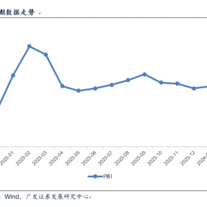 广发郭磊： 如何看目前宏观面