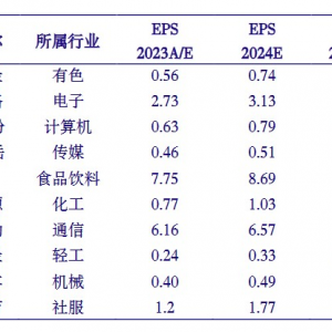 中国银河证券：4月或仍以结构性行情为主(附4月十大金股)