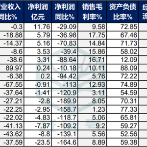 光伏的至暗时刻？