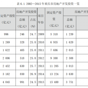 黄奇帆：中国房地产，该往何处去？