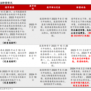 极端推演：低价转债的最差局面会怎样？