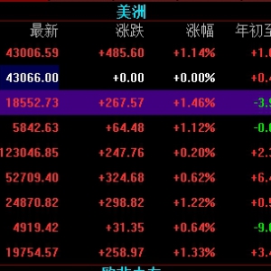 隔夜美股重要资讯及市场行情（2025年3月6日）