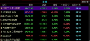 隔夜美股市场资讯及重要行情数据（2025年3月12日）