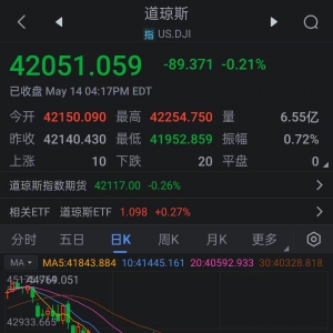 美股三大指数收盘涨跌不一 英伟达年内转涨